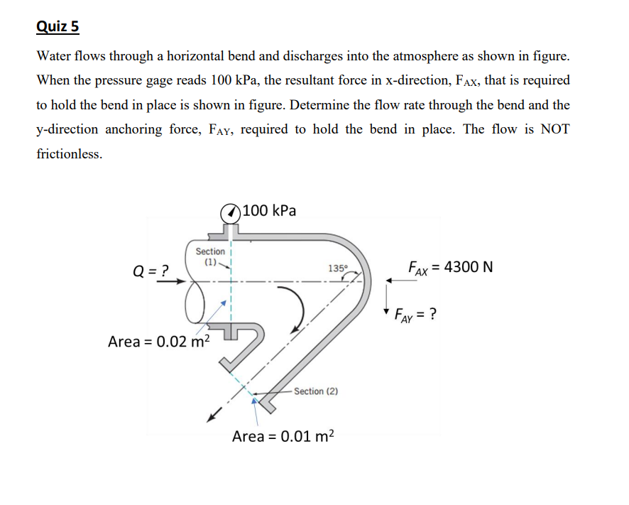 Solved Quiz 5 Water flows through a horizontal bend and | Chegg.com