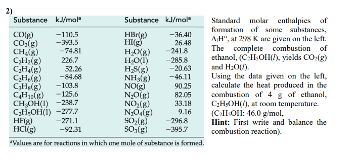 Solved Standard molar enthalpies of formation of some Chegg