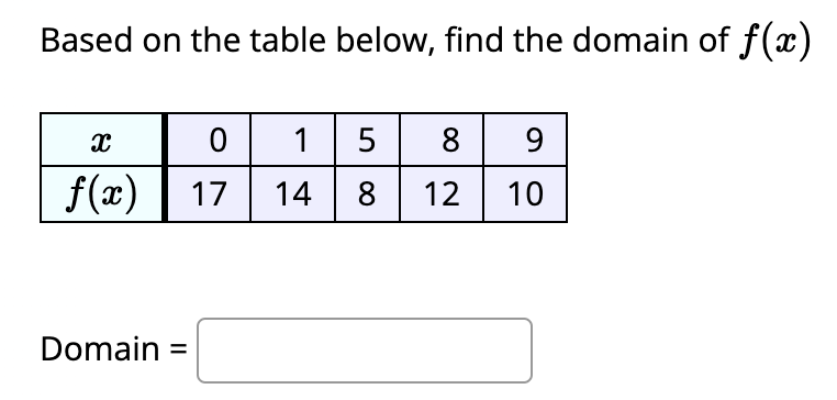 Solved Based on the table below, find the domain of f(x) | Chegg.com