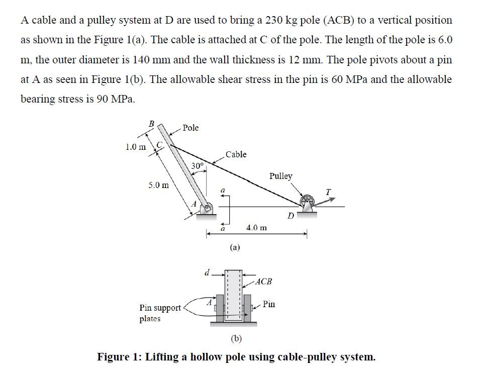 Solved A Cable And A Pulley System At D Are Used To Bring A | Chegg.com