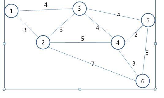 Solved During a military operation, a temporary | Chegg.com