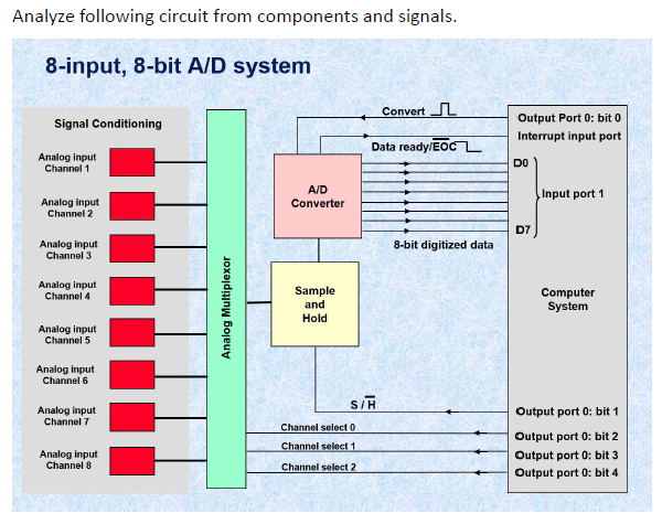 Solved Analyze following circuit from components and | Chegg.com