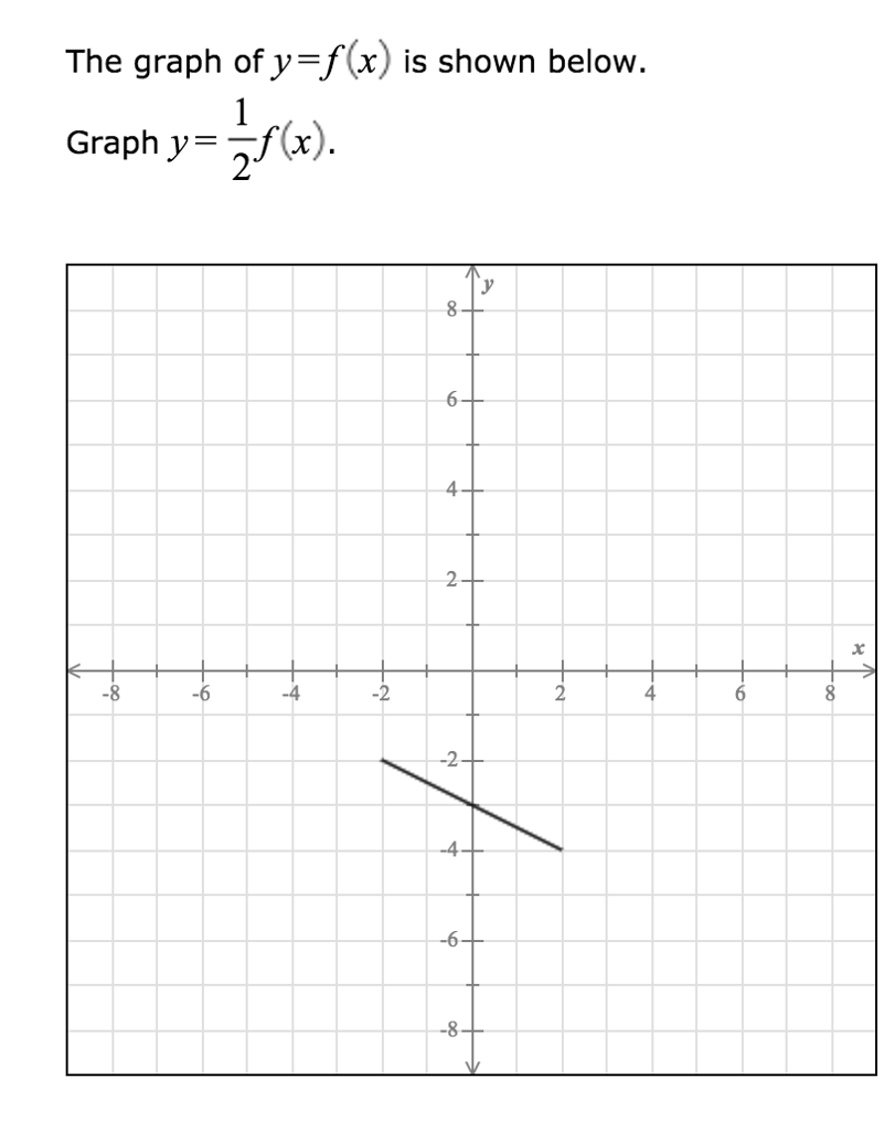 Solved The graph of y=f(x) is shown below Graph y= x) 2 6 2 | Chegg.com