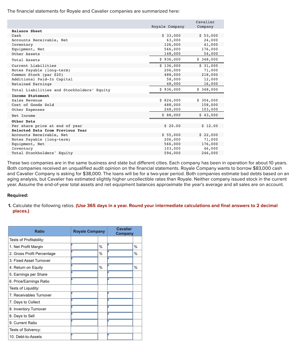 Solved The financial statements for Royale and Cavalier