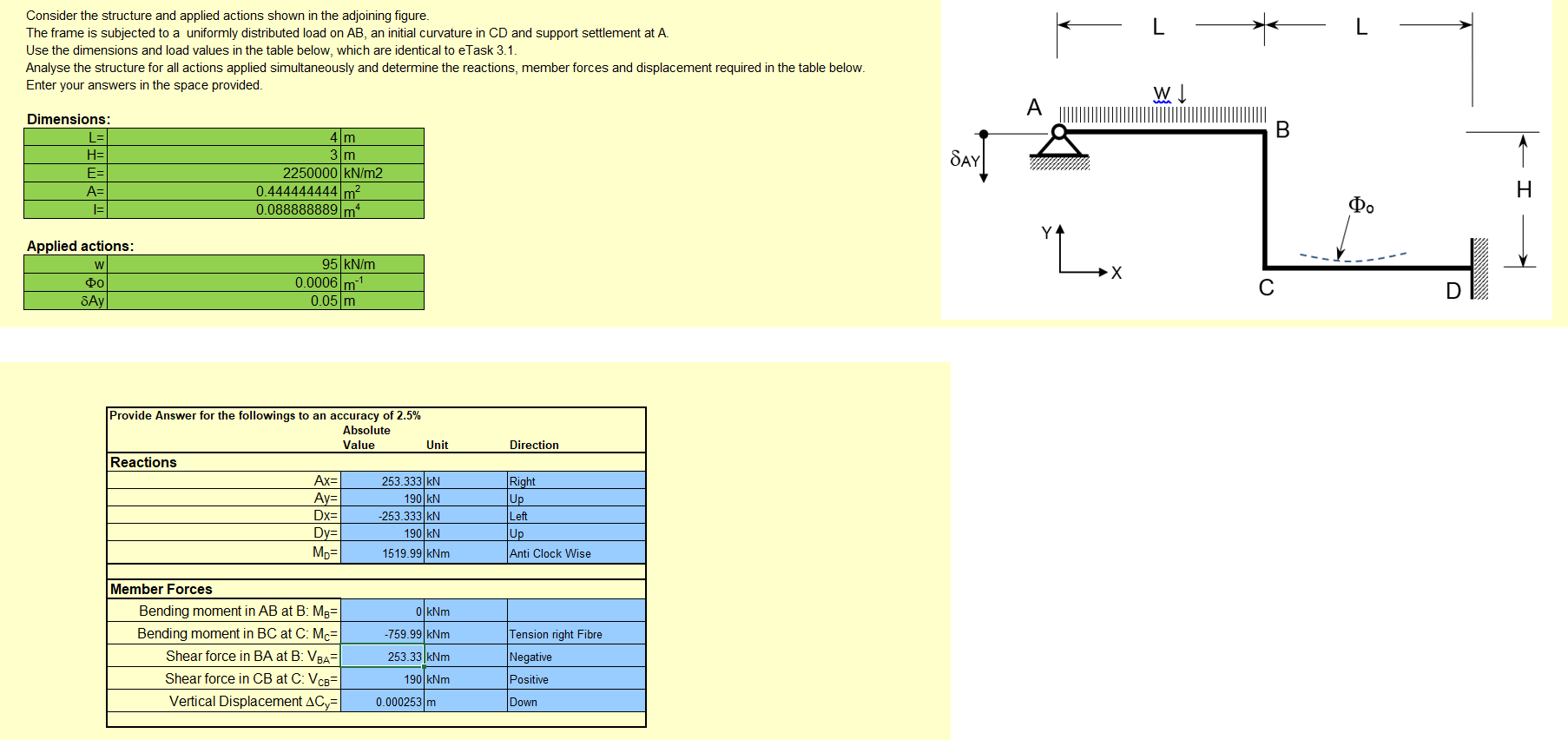 Solved USING FORCE METHOD Consider the structure and applied | Chegg.com