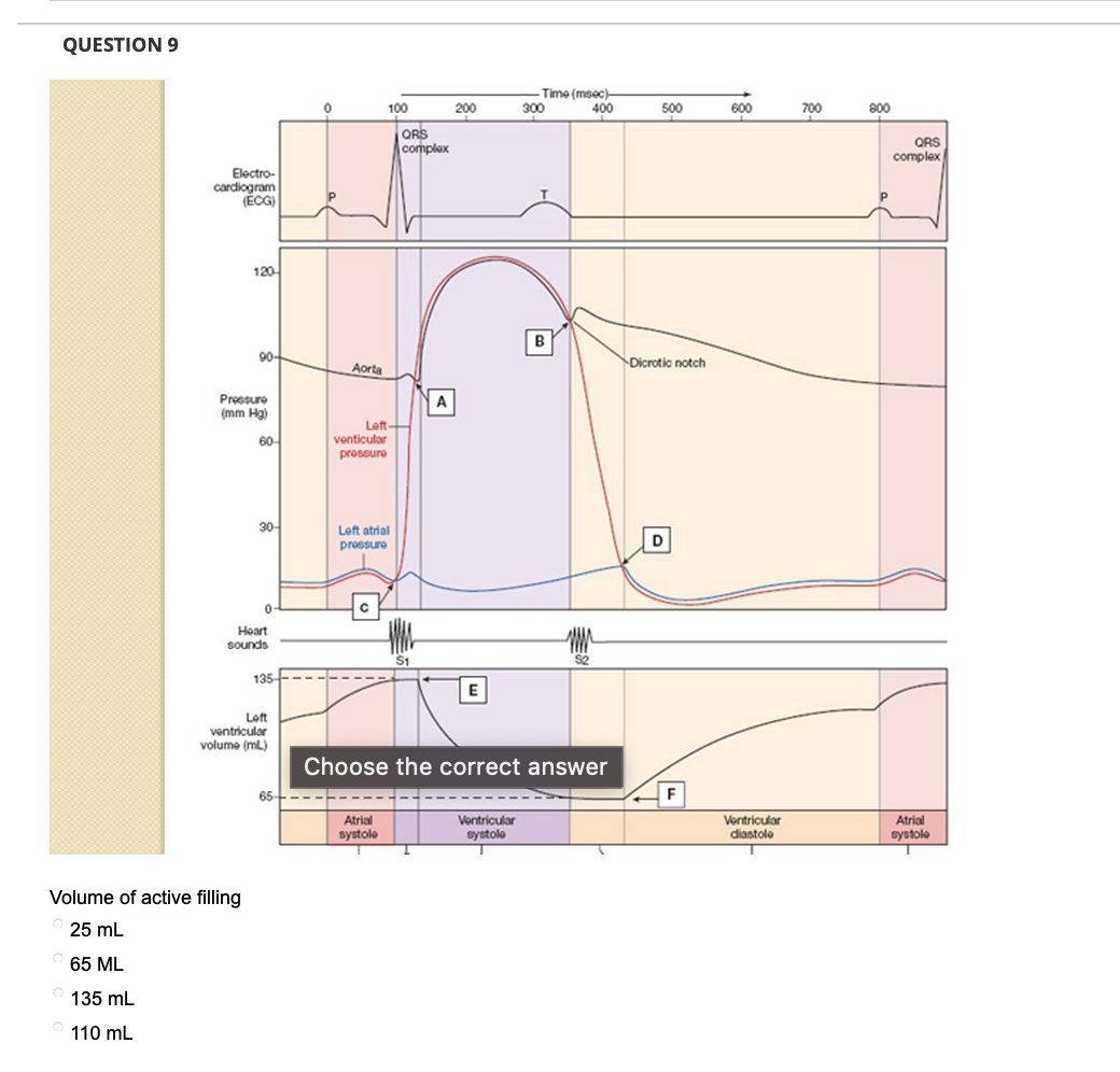 Solved QUESTION 9 Volume of active filling 25 mL65ML135 | Chegg.com