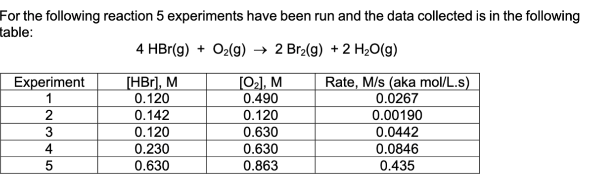 Solved or the following reaction 5 experiments have been run | Chegg.com