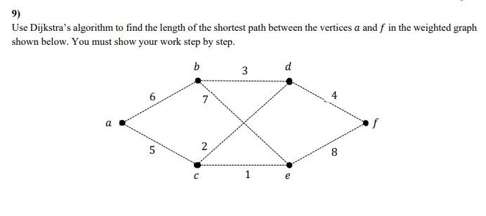 Solved 9) Use Dijkstra's algorithm to find the length of the | Chegg.com