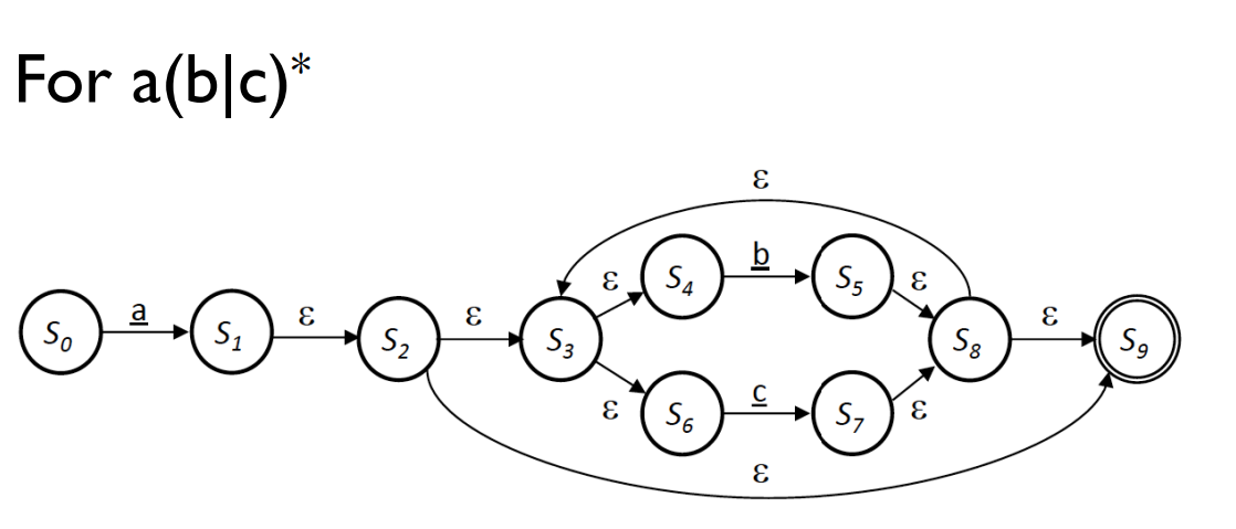 Solved Convert The Following Regular Expression To An NFA, | Chegg.com