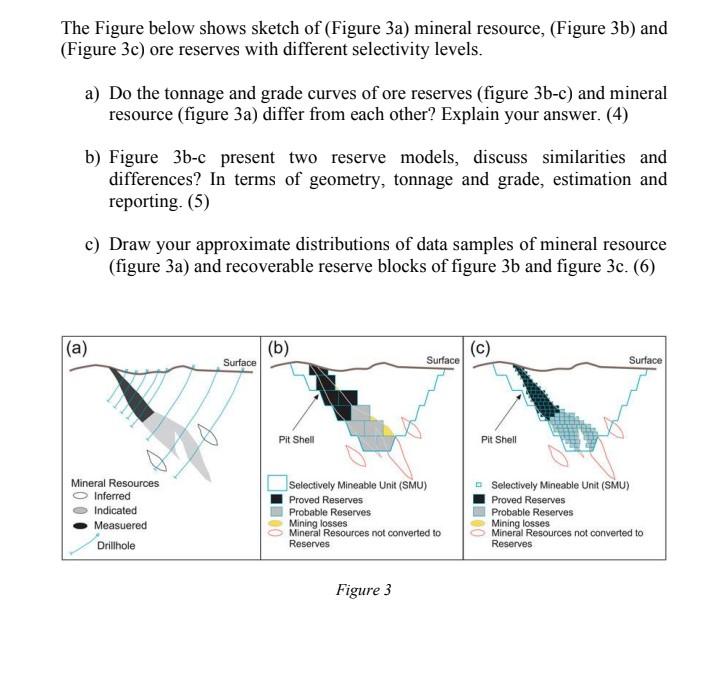 Solved The Figure below shows sketch of (Figure 3a) mineral | Chegg.com