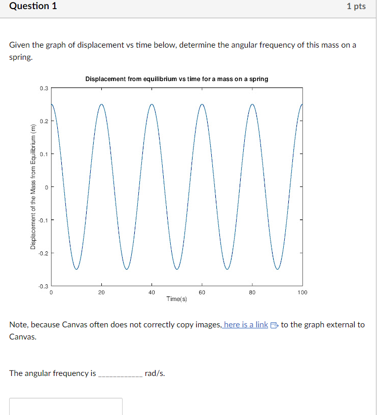 Solved Given the graph of displacement vs time below, | Chegg.com