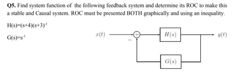 Solved Q5. Find system function of the following feedback | Chegg.com