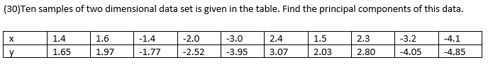 Solved (30)Ten samples of two dimensional data set is given | Chegg.com