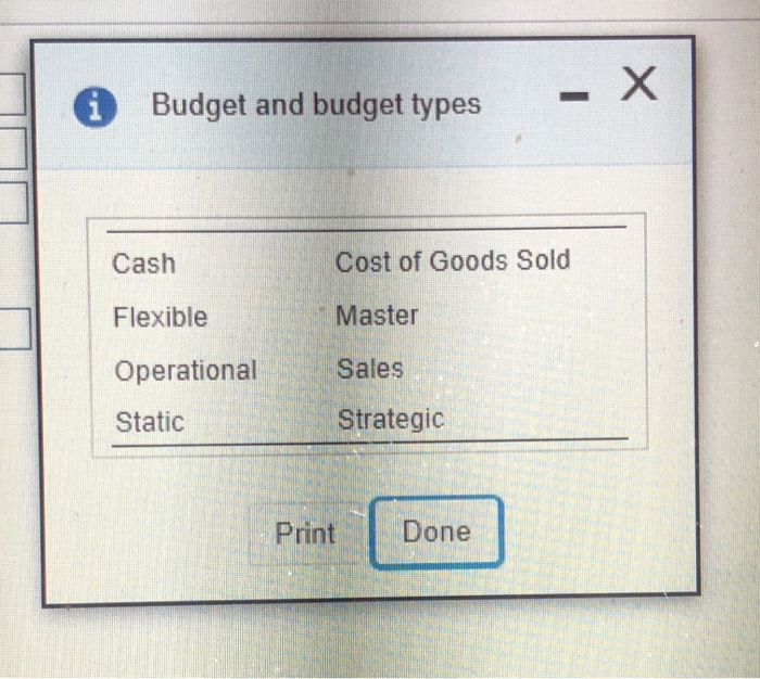 Solved Budget And Budget Types Cash Flexible Operational | Chegg.com