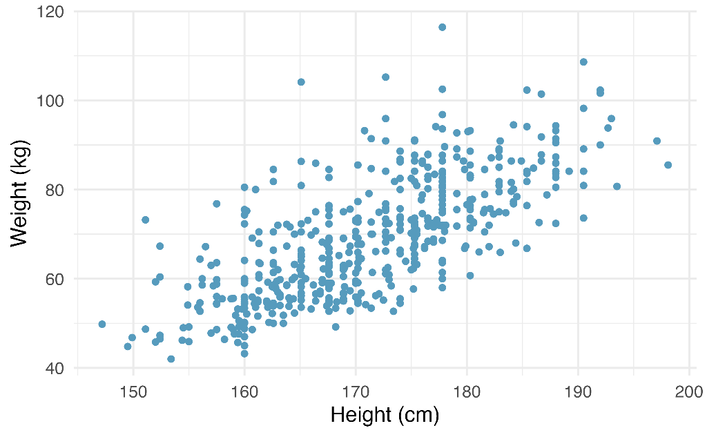 Solved The scatterplot and least squares summary below show | Chegg.com