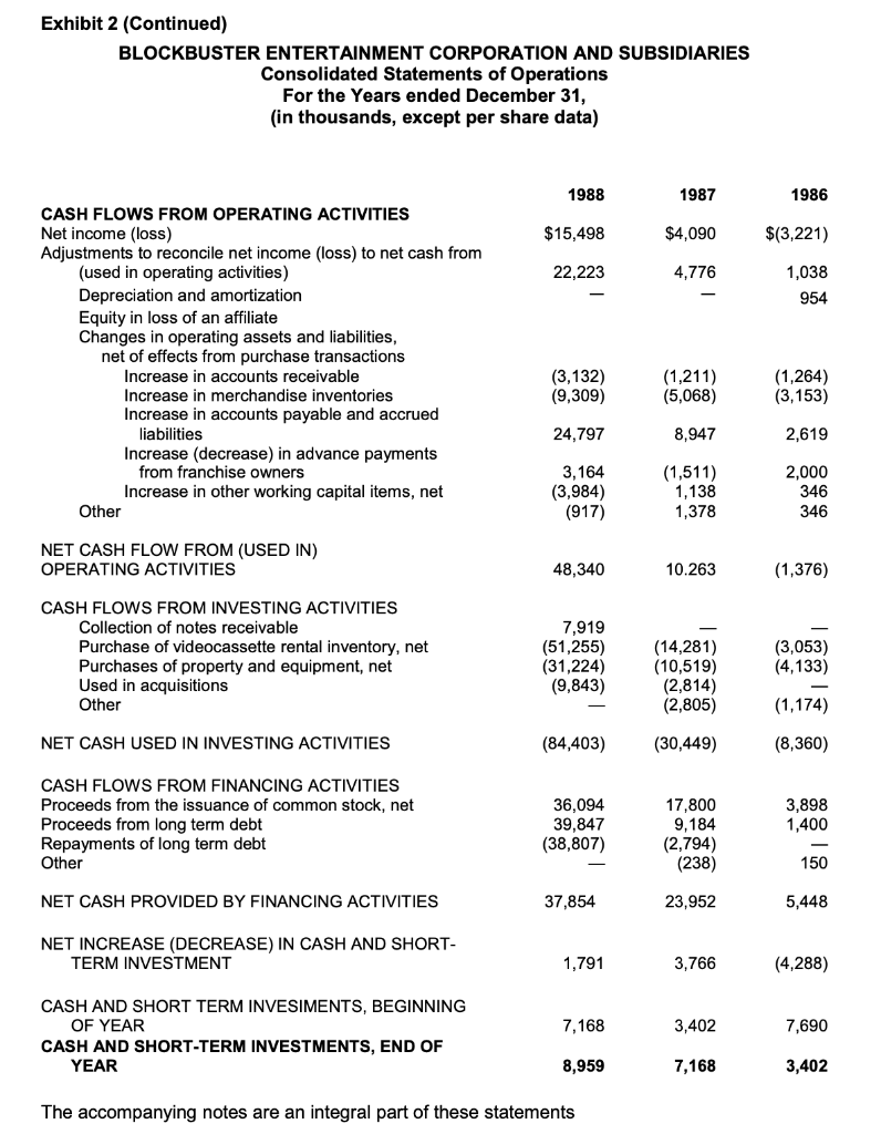 Solved Bear Stearns & Co Answer the following 10 questions, | Chegg.com