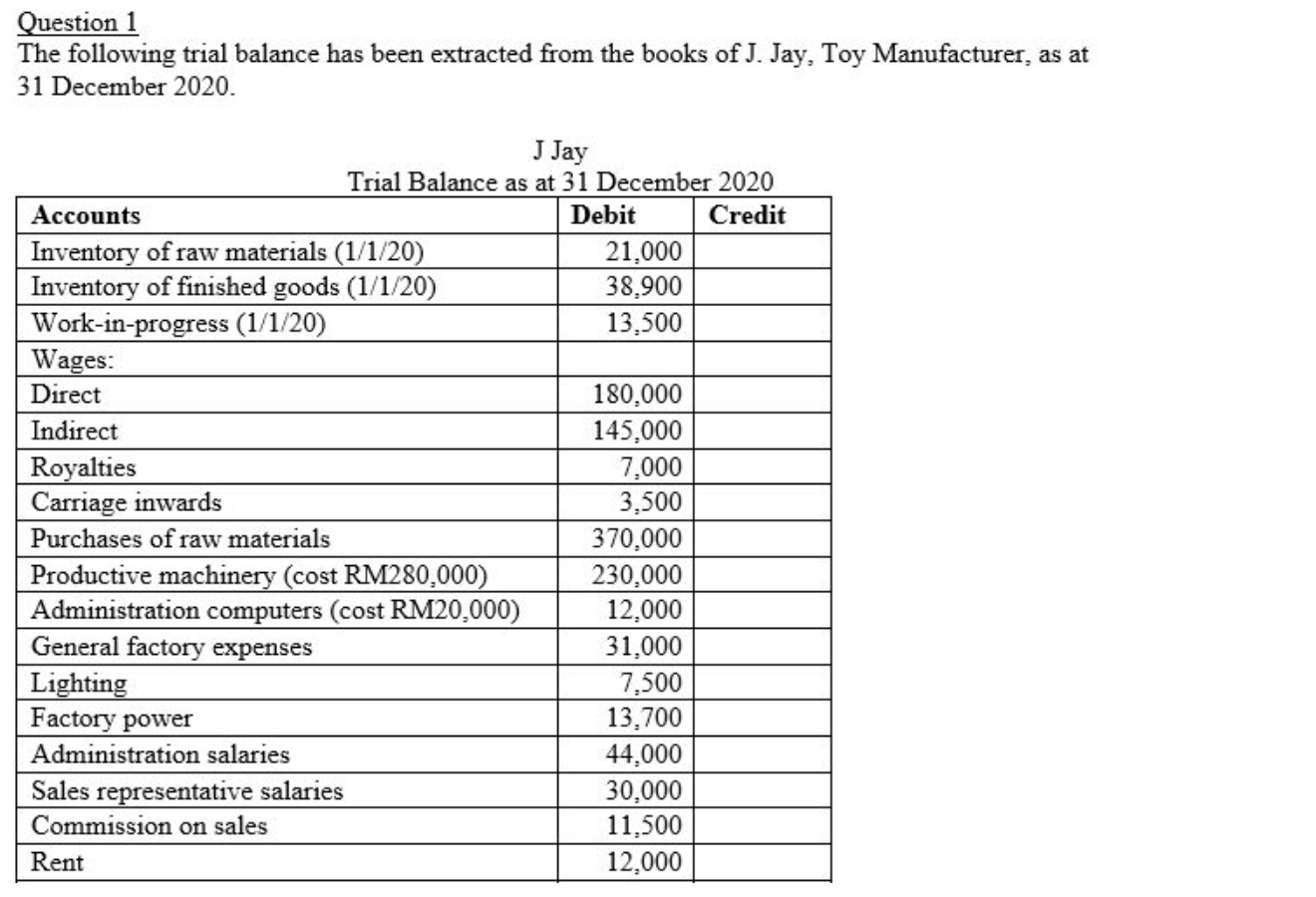 Solved Question 1 The following trial balance has been