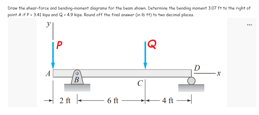 Solved Draw the shear-force and bending-moment diagrams for | Chegg.com