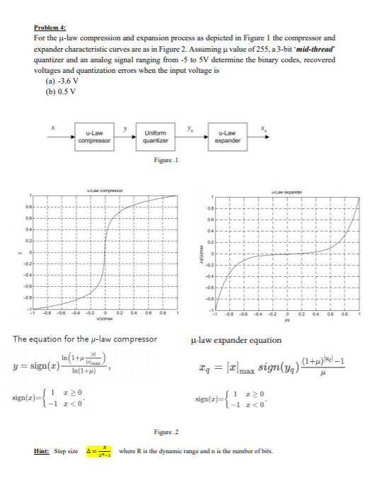 Solved Problem: For the u-law compression and expansion | Chegg.com