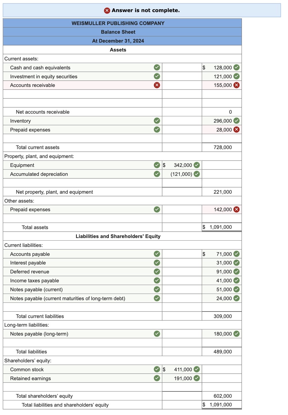 Solved The following is the ending balances of accounts at | Chegg.com