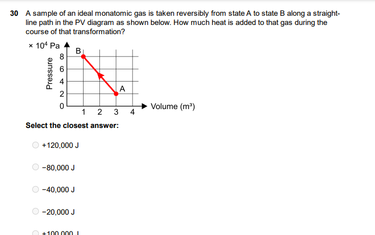 Solved 0 A Sample Of An Ideal Monatomic Gas Is Taken | Chegg.com