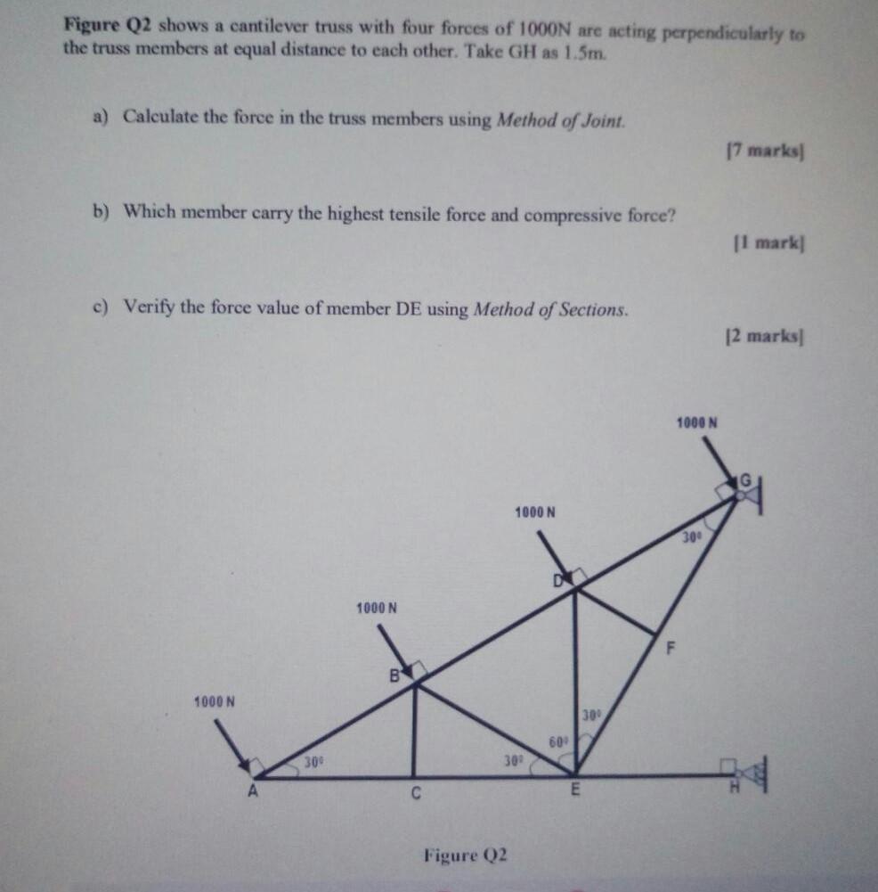 Solved Figure Q2 Shows A Cantilever Truss With Four Forces | Chegg.com