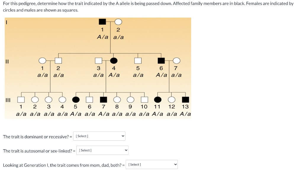 Solved For this pedigree, determine how the trait indicated | Chegg.com