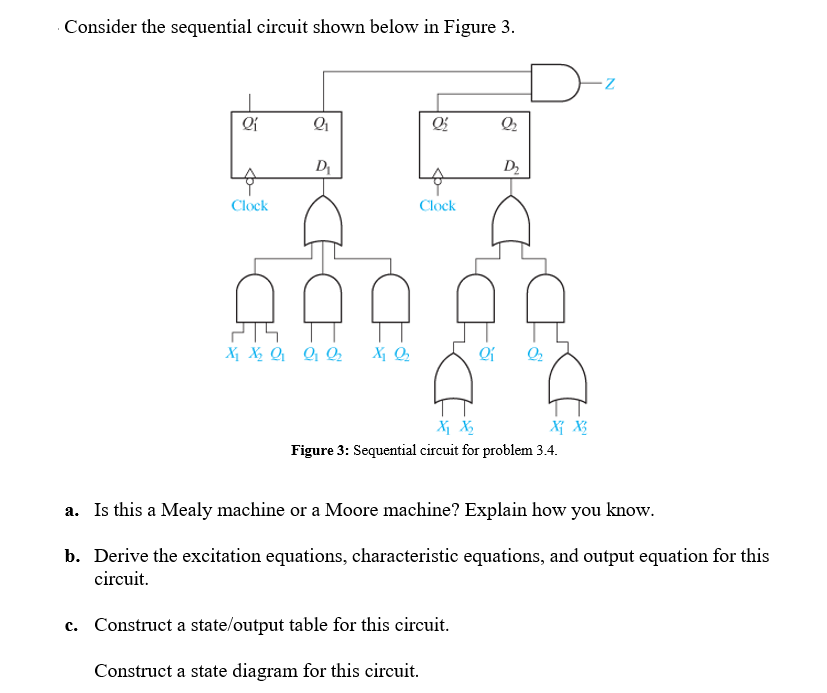 Solved Consider The Sequential Circuit Shown Below In Figure | Chegg.com