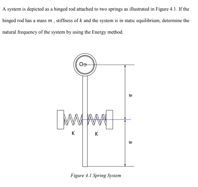 Solved A system is depicted as a hinged rod attached to two | Chegg.com