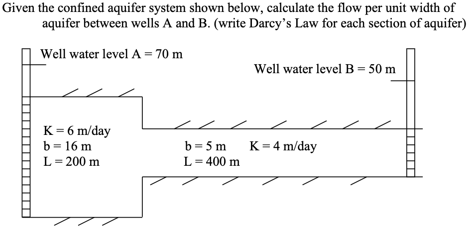 Solved Given the confined aquifer system shown below, | Chegg.com