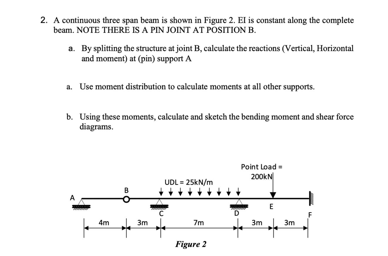 Solved 2. A continuous three span beam is shown in Figure 2. | Chegg.com