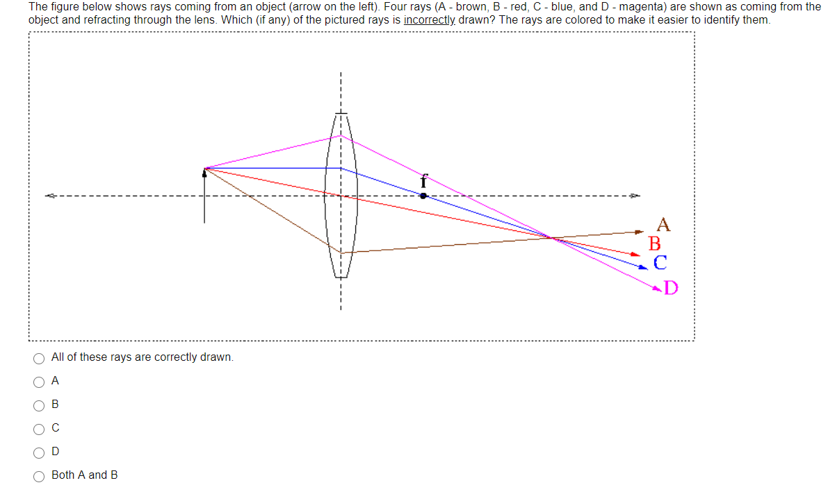 Solved The figure below shows rays coming from an object | Chegg.com
