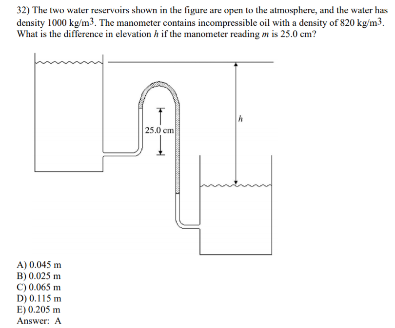 Solved 32) The two water reservoirs shown in the figure are