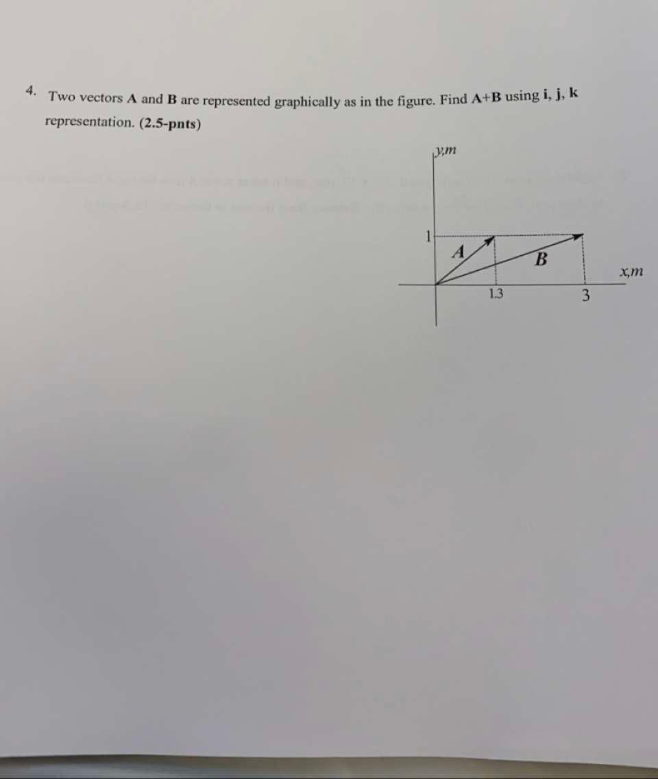 Solved 4. Two Vectors A And B Are Represented Graphically As | Chegg.com