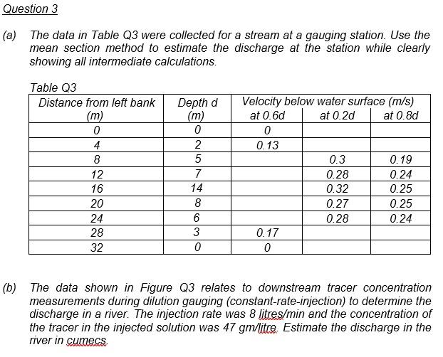 Solved Question 3 (a) The data in Table Q3 were collected | Chegg.com
