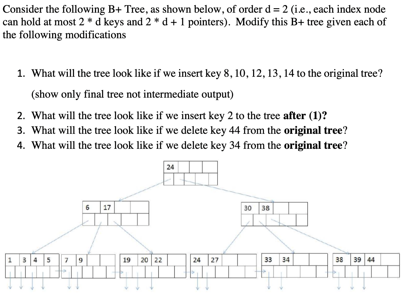 Solved = > * Consider the following B+ Tree, as shown below, | Chegg.com