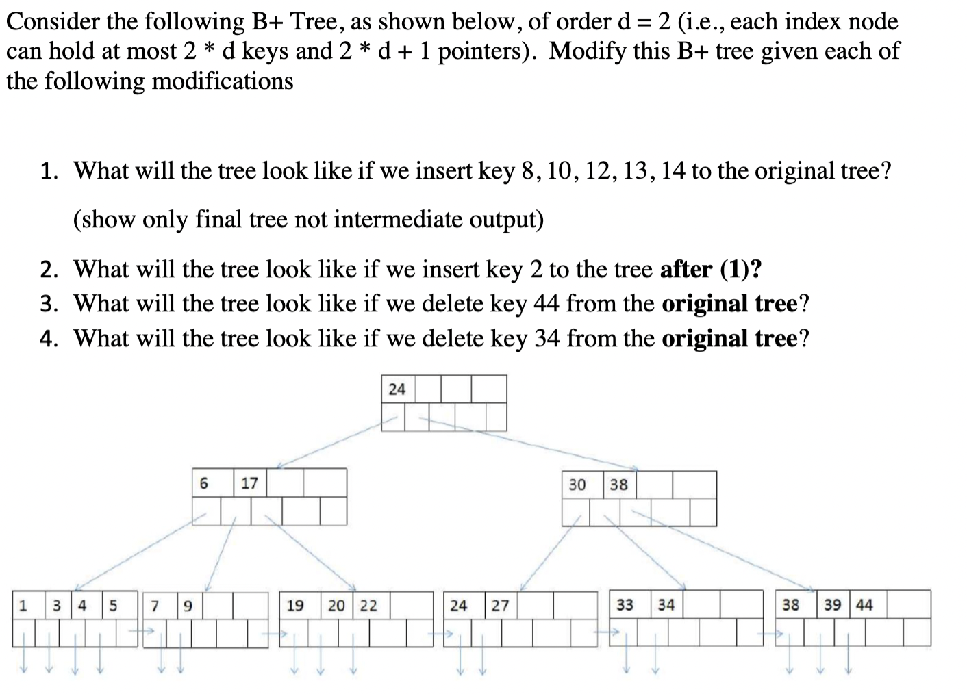 Solved = > * Consider The Following B+ Tree, As Shown Below, | Chegg.com