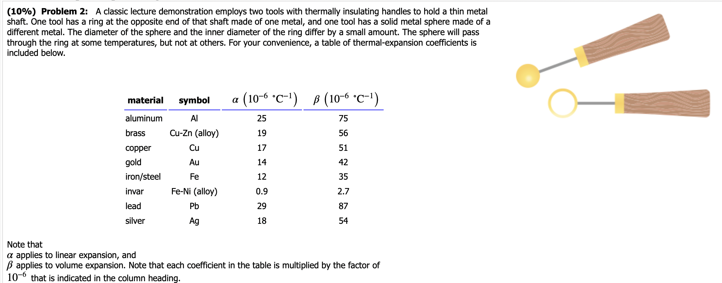 Solved (10) Problem 2 A classic lecture demonstration