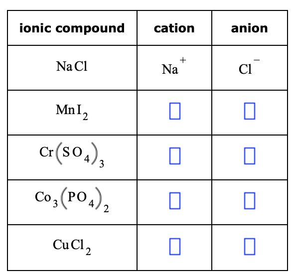 Solved Complete the table below by writing the symbols for | Chegg.com