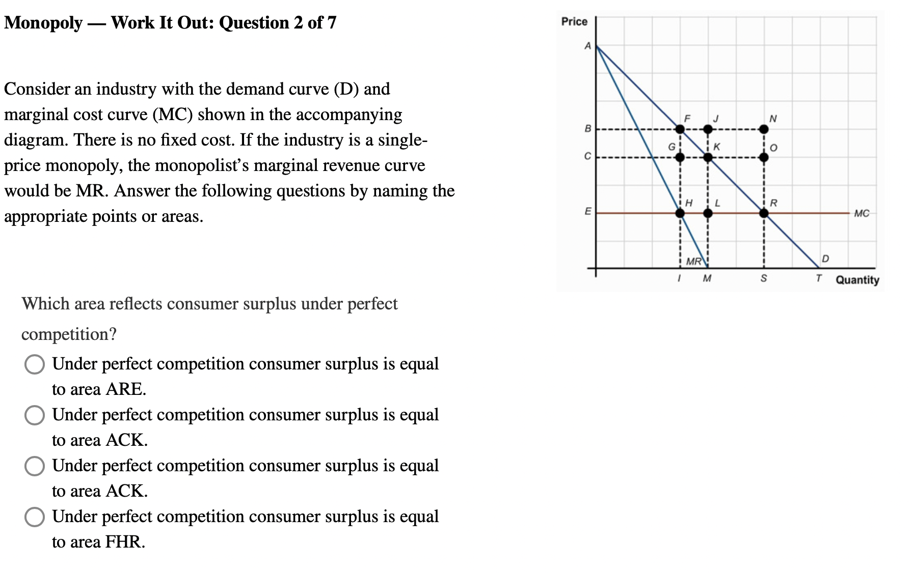 Solved Consider an industry with the demand curve (D) and