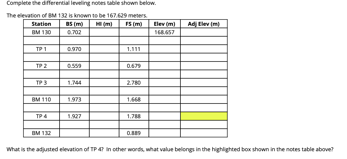 Solved Complete the differential leveling notes table shown | Chegg.com