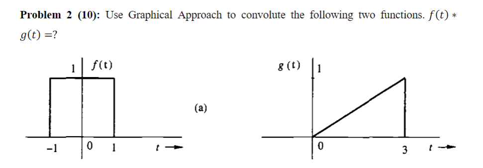 Solved Problem 2 (10): Use Graphical Approach to convolute | Chegg.com