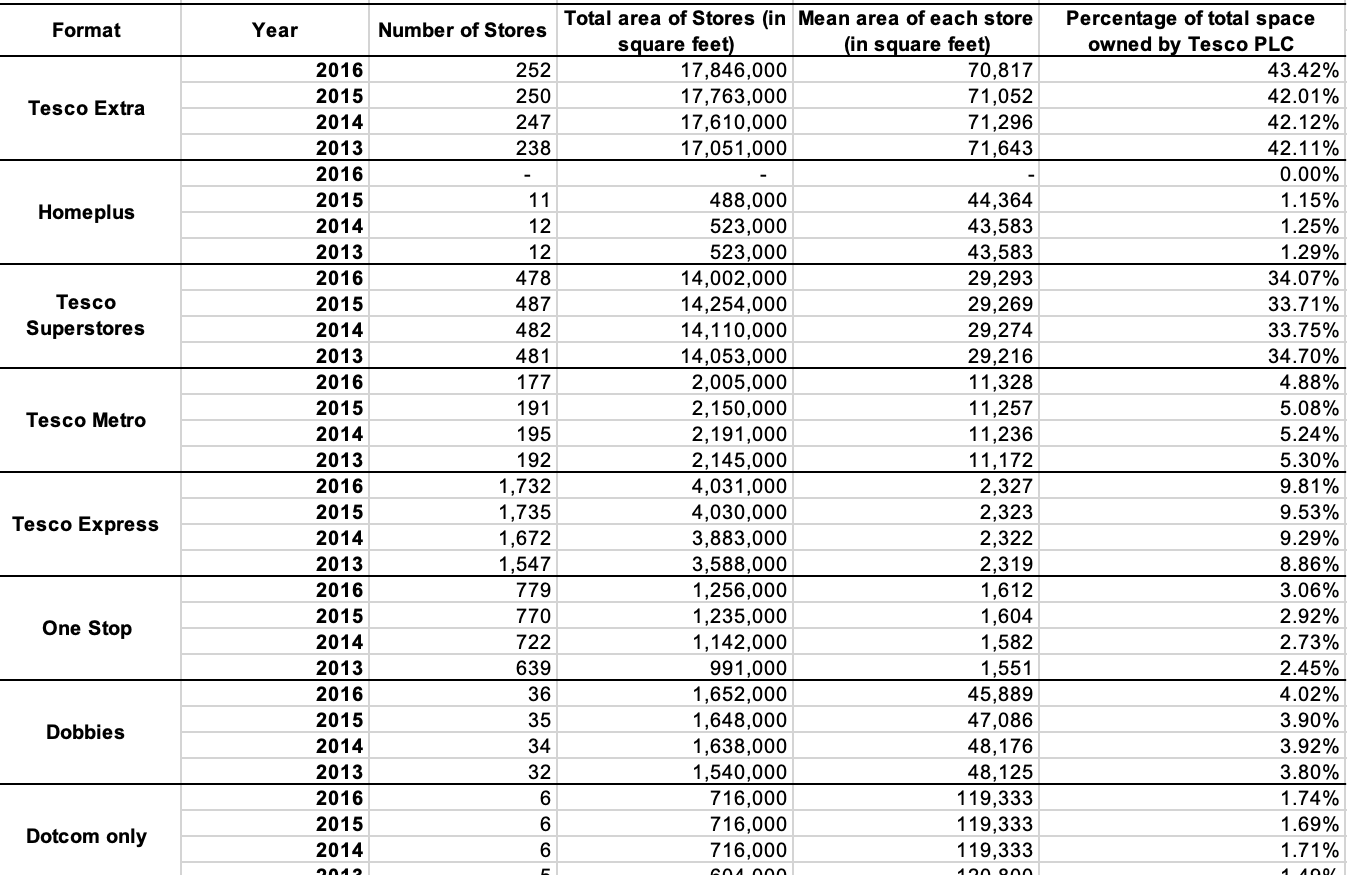 1-make-a-table-chart-ir-excel-form-the-financial-chegg
