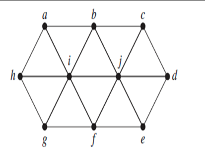 Solved Given the graph below, start with vertex a Label the | Chegg.com