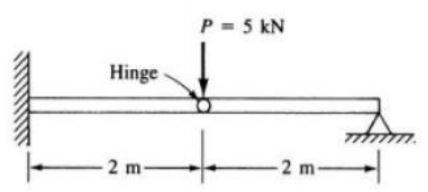 Solved . For the beam shown below assume E=210 GPa and | Chegg.com