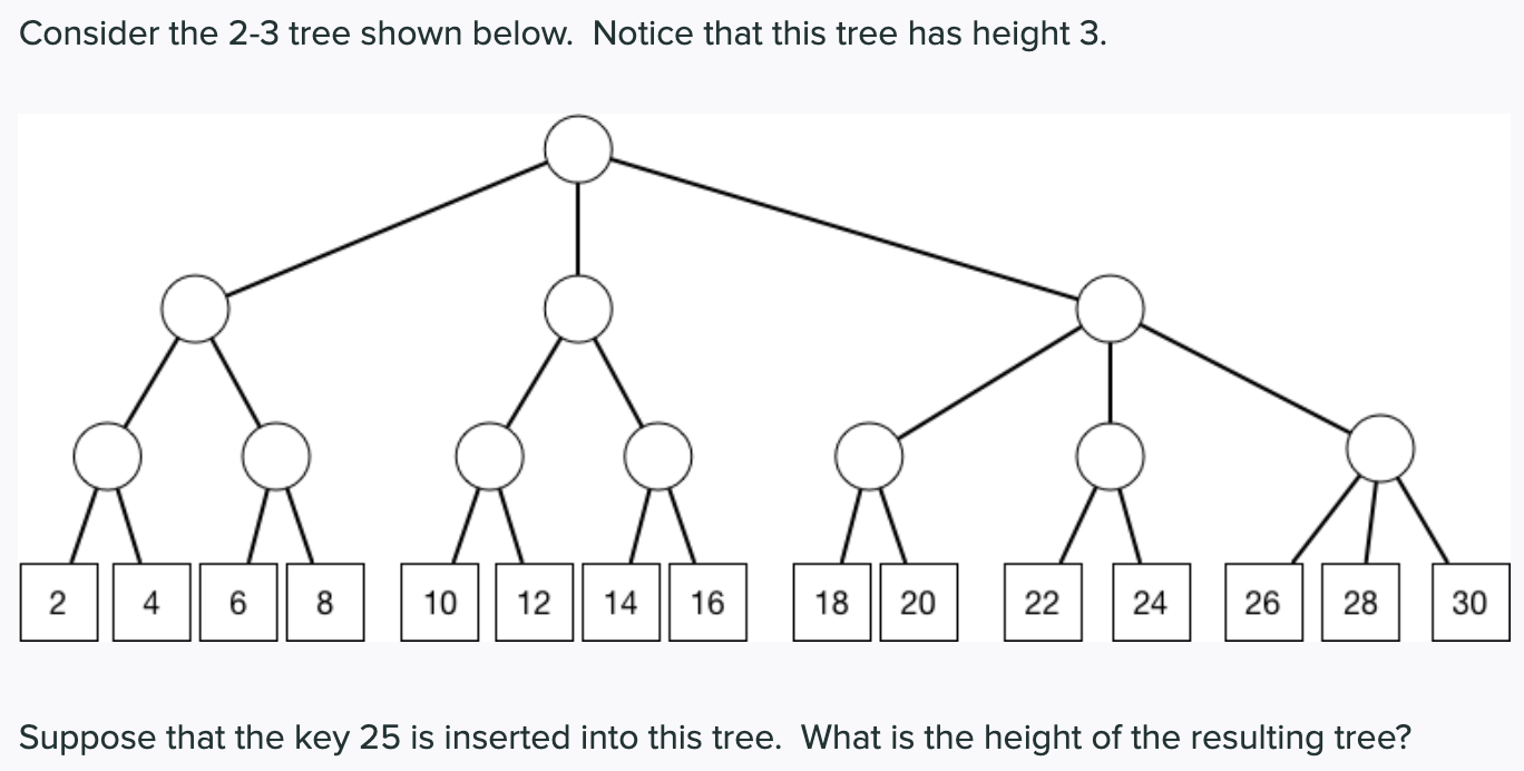 Consider the 2-3 tree shown below. Notice that this | Chegg.com