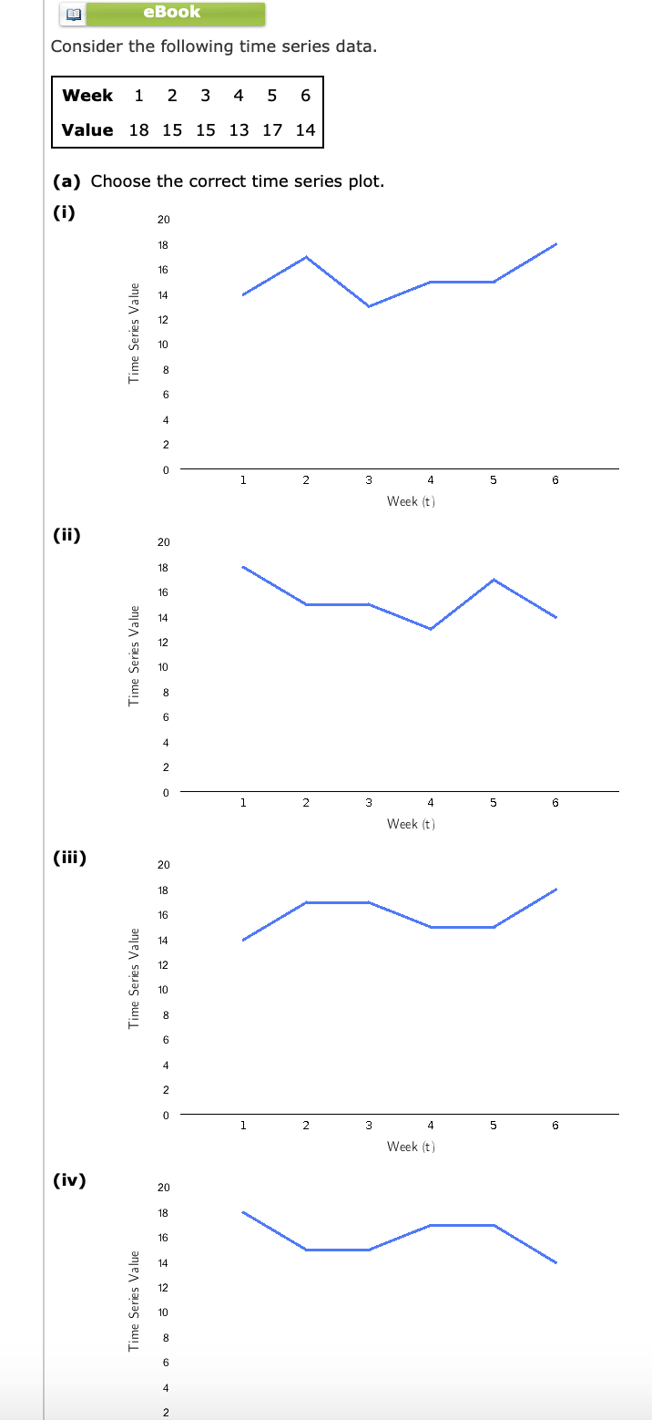 Solved eBook Consider the following time series data. Week 1 | Chegg.com