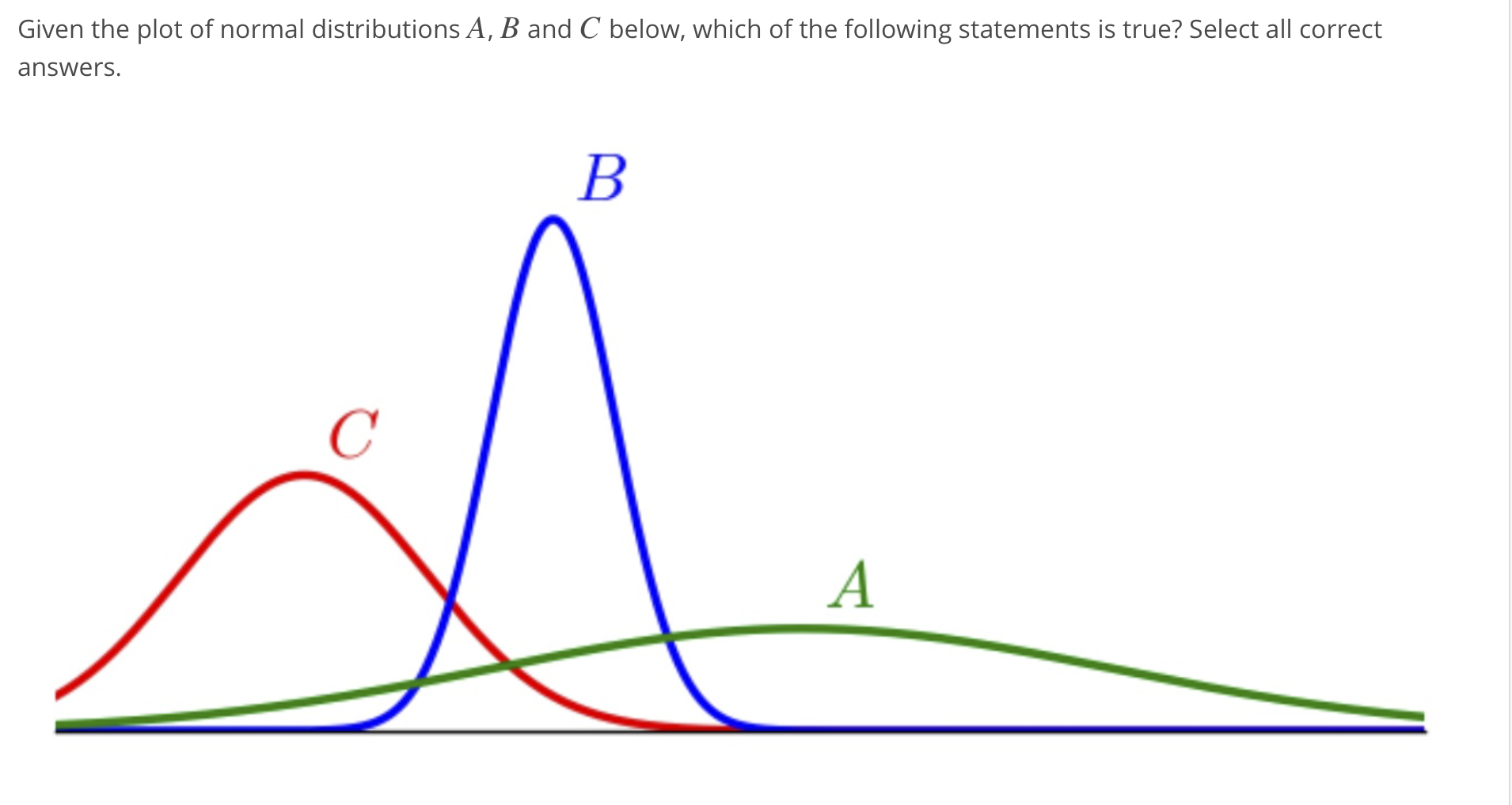 Solved Given The Plot Of Normal Distributions A, B And C | Chegg.com