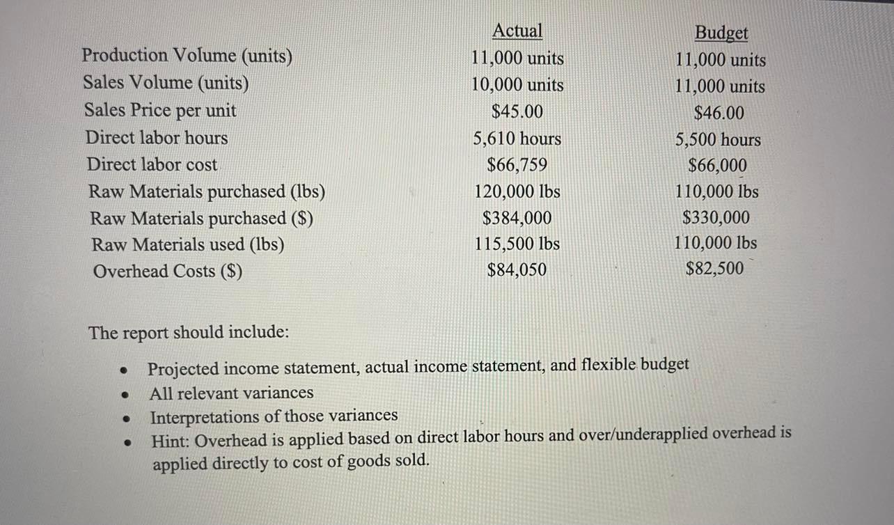 Solved The Special Widget division manufactures a product