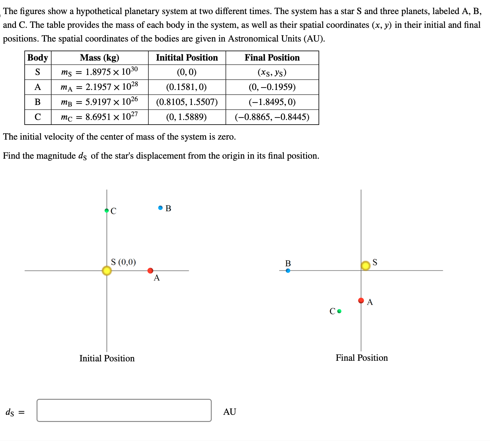 Solved The figures show a hypothetical planetary system at | Chegg.com